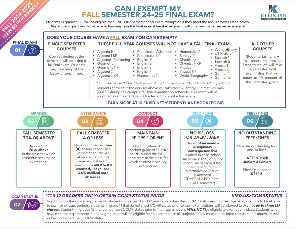 Klein ISD updates final exam requirements for fall.